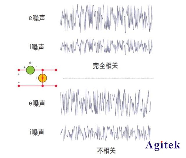 什么是網絡分析儀噪聲參數？(圖4)