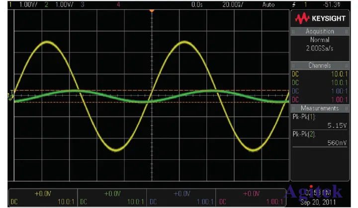 是德示波器探頭負載實驗-實驗室實驗和探測教程(圖5)