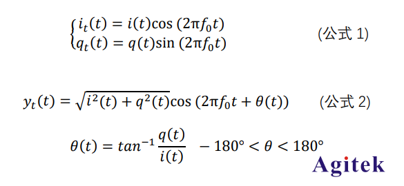普源示波器DS70000實數與復數模式的應用場景(圖4)