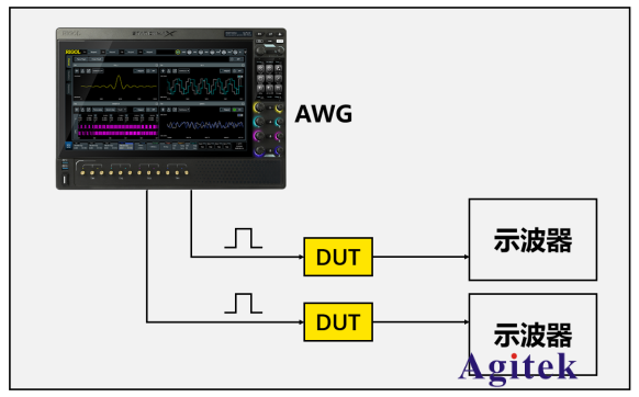普源示波器DS70000實數與復數模式的應用場景(圖5)