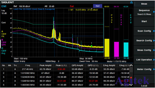 頻譜分析儀的應用之EMI測試(圖2)