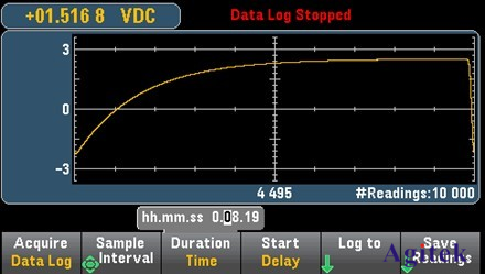如何使用數字萬用表完成數據記錄和數字化處理(圖2)