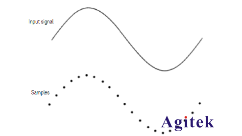 如何使用數字萬用表完成數據記錄和數字化處理(圖3)