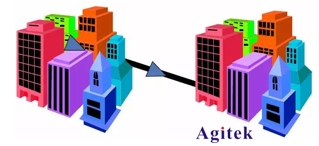 通過示波器之眼圖進行高速信號抖動測試和分析(圖1)