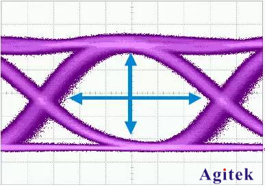 通過示波器之眼圖進行高速信號抖動測試和分析(圖3)