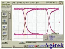 通過示波器之眼圖進行高速信號抖動測試和分析(圖6)