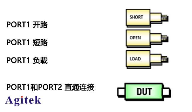 如何矯正矢量網絡分析儀的誤差?(圖3)