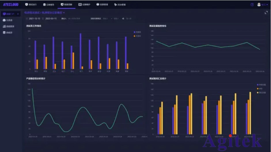 LCR表測電容怎么實現連續測試?試一試好上手的安泰自研軟件(圖2)