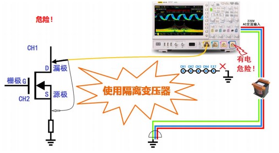基于普源RIGOL示波器的開關電源完整性測試(二)