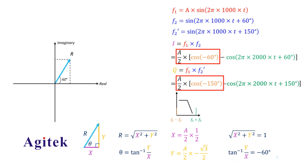鎖相放大器的基本原理詳解(圖5)