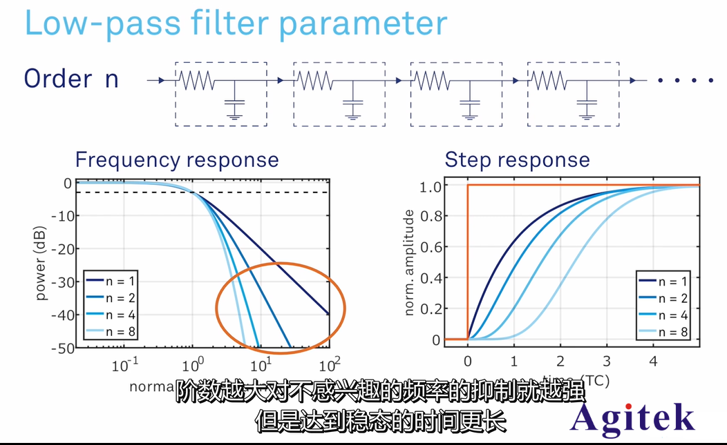 鎖相放大器的基本原理詳解(圖6)