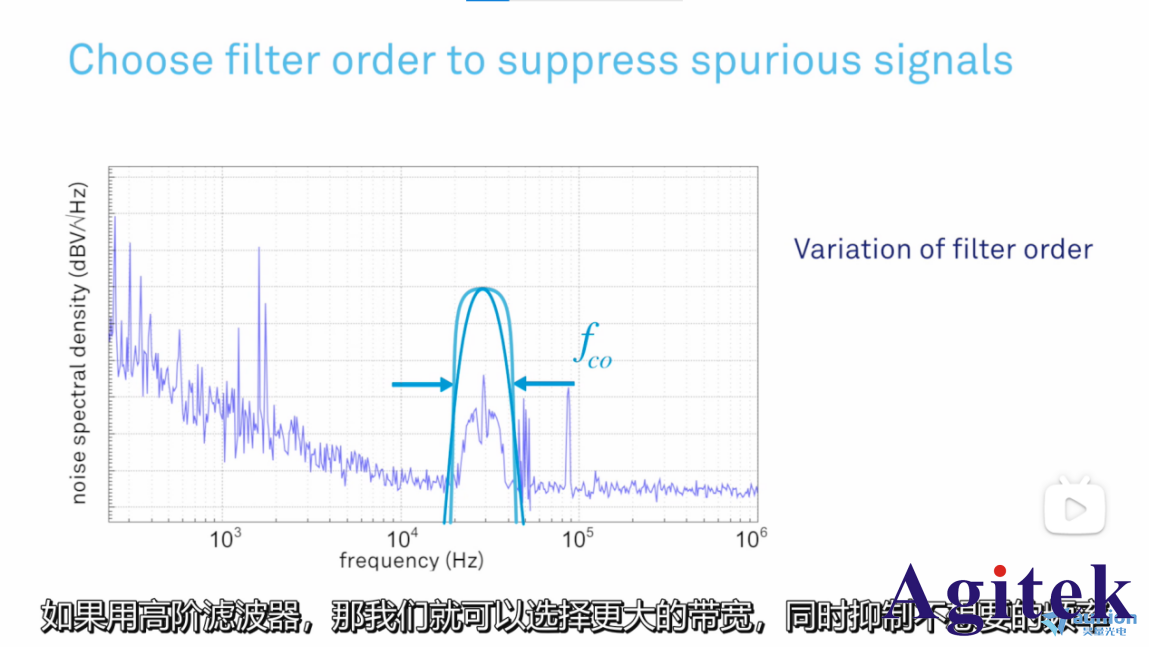 鎖相放大器的基本原理詳解(圖7)