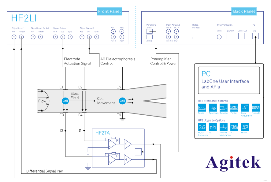 鎖相放大器的基本原理詳解(圖8)
