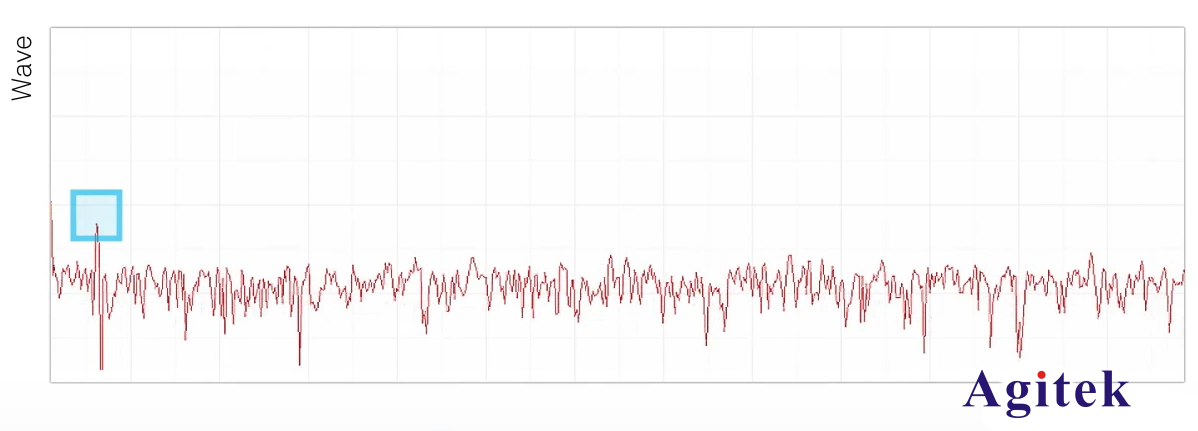 鎖相放大器的基本原理詳解