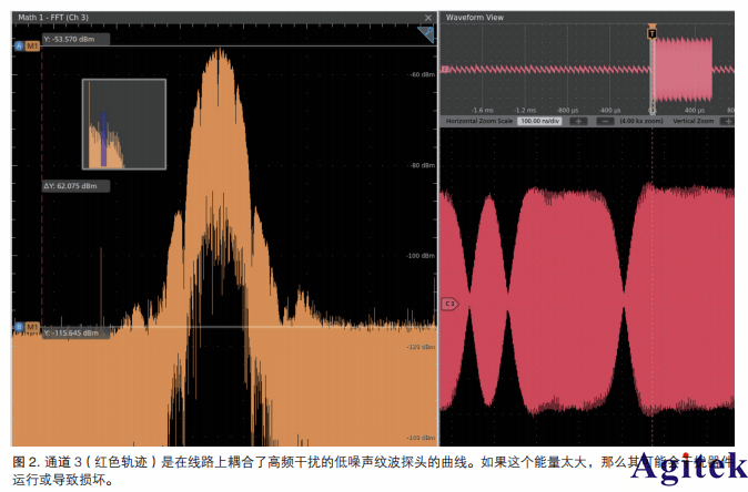 帶寬對低噪聲紋波探頭測量的影響
