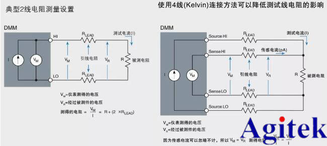 使用臺式萬用表進行電阻測量應用的方法和常見問題解答