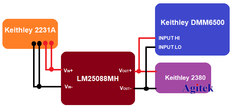 使用臺式數字萬用表測量電源瞬態恢復的時間(圖1)