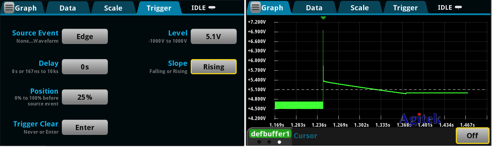 使用臺式數字萬用表測量電源瞬態恢復的時間(圖5)
