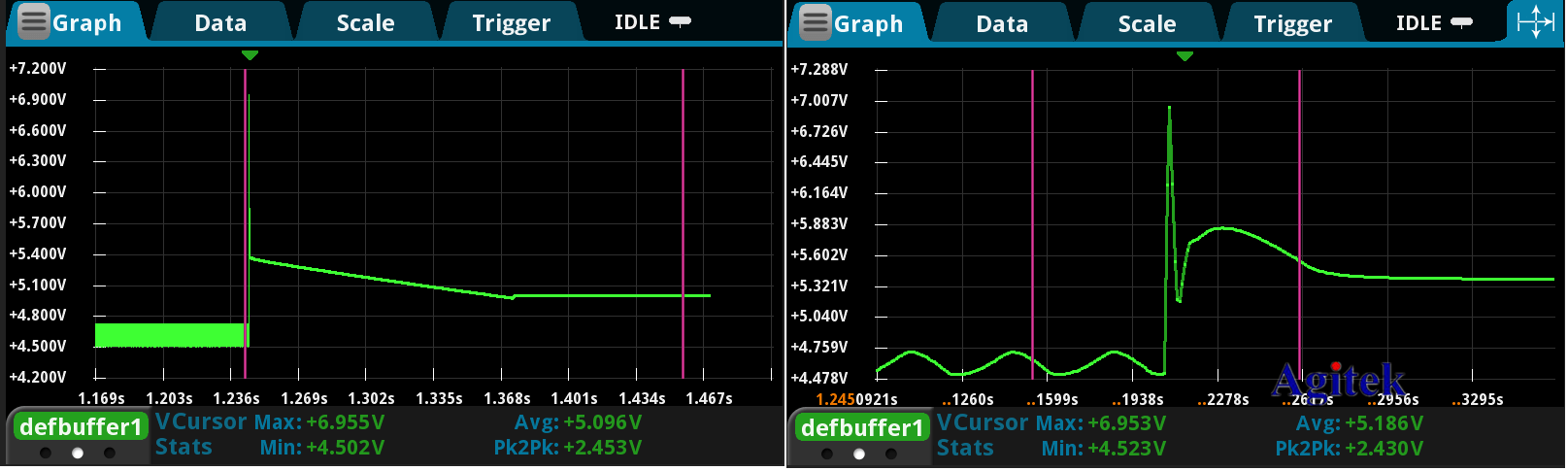 使用臺式數字萬用表測量電源瞬態恢復的時間(圖6)