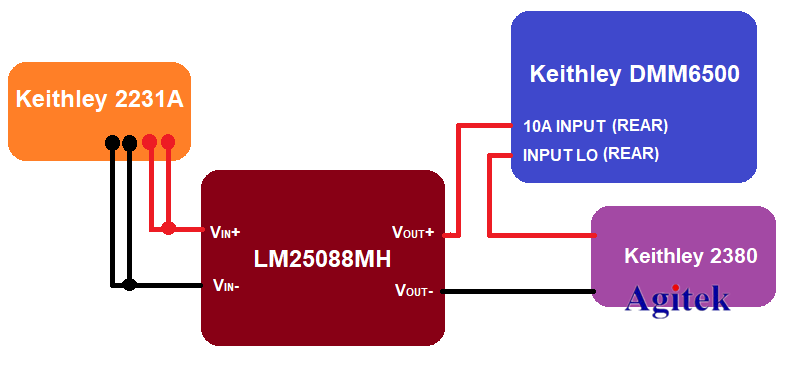 使用臺式數字萬用表測量電源瞬態恢復的時間(圖7)