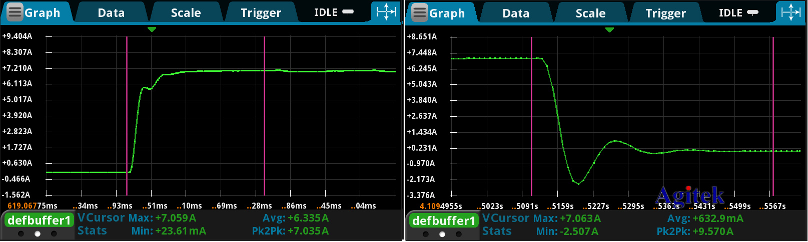 使用臺式數字萬用表測量電源瞬態恢復的時間(圖9)
