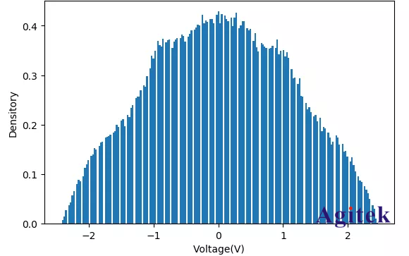 怎樣使用數字萬用表測量隨機噪聲大小(圖5)