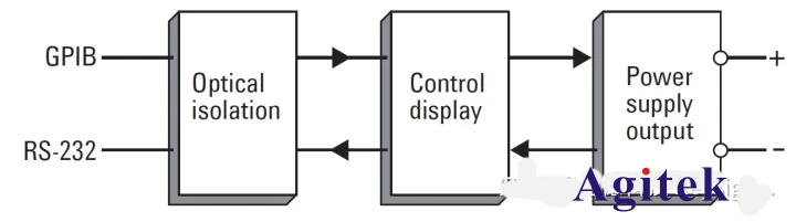 可編程直流電源/線性電源工作原理(圖2)