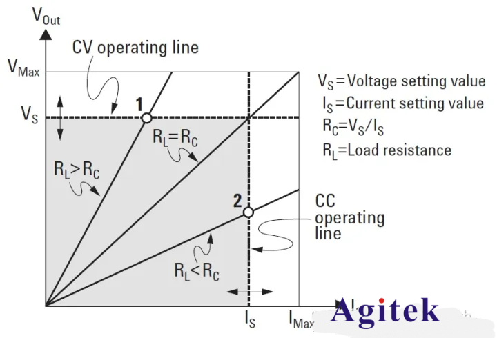 可編程直流電源/線性電源工作原理(圖5)