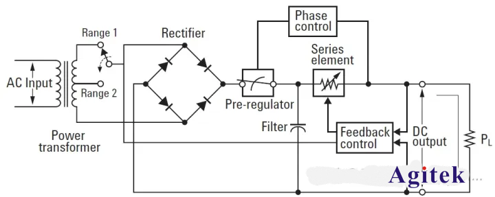 可編程直流電源/線性電源工作原理
