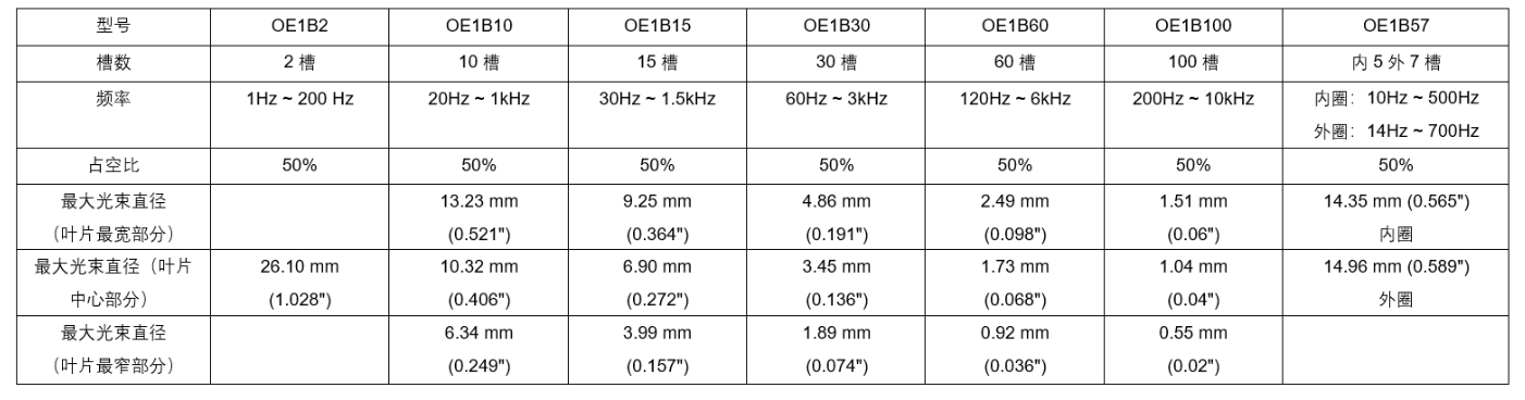 OE3001-超低抖動光學斬波器(圖1)